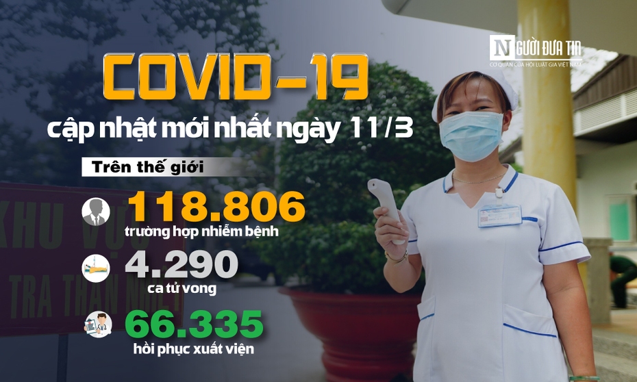 [Infographic] Covid-19 - Cập nhật ngày 11/3: Số ca nhiễm và tử vong ở Ý tăng mạnh