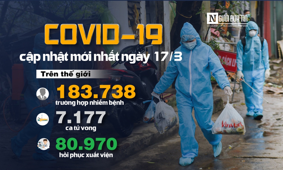 [Infographic] Covid-19 - Cập nhật ngày 17/3: 182.330 người mắc, 6.665 người tử vong do virus Corona