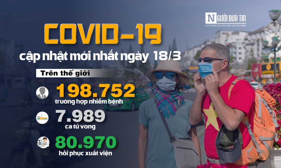 [Infographic] Covid-19 - Cập nhật ngày 18/3: 198.752 người mắc, 7.989 người tử vong do virus Corona