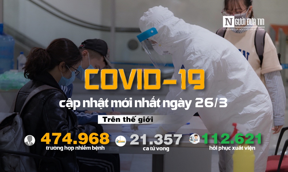 [Infographic] Covid-19 - Cập nhật ngày 26/3: 471.035 người mắc, 21.283 người tử vong, số ca tử vong ở Ý đã gấp đôi Trung Quốc đại lục