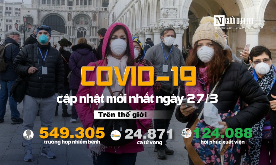 [Infographic] Covid-19 - Cập nhật ngày 27/3: 549.305 người mắc, 24.871 người tử vong, Mỹ đứng đầu thế giới về số ca nhiễm bệnh