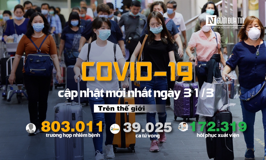 [Infographic] Covid-19 - Cập nhật ngày 31/3: 803.011 người mắc, 39.025 người tử vong, Mỹ vẫn đứng số 1 về thống kê người nhiễm, Tây Ban Nha vượt qua Trung Quốc cả ca mắc và tử vong