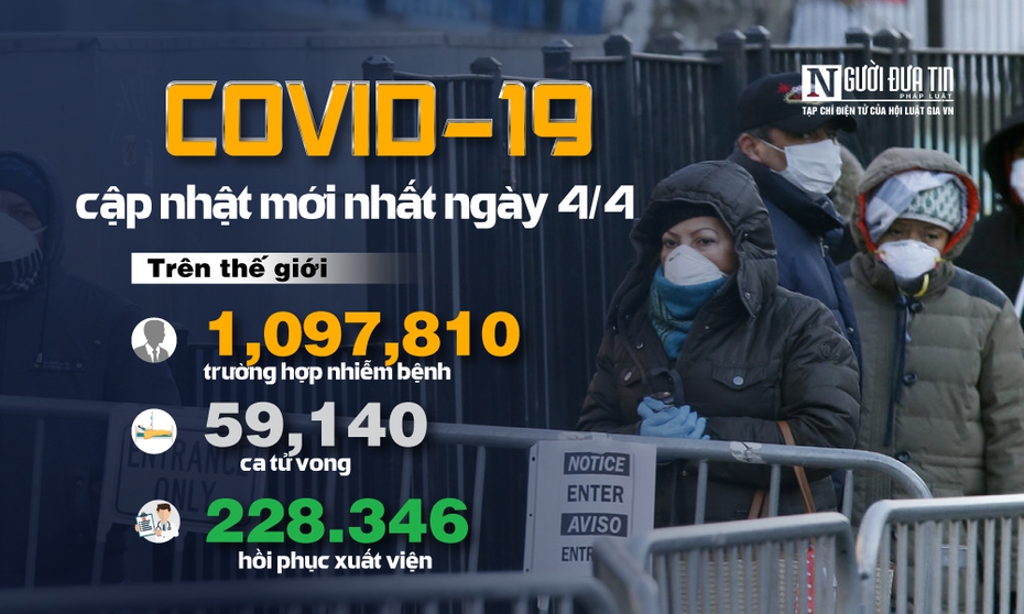 [Infographic] Covid-19 - Cập nhật ngày 3/4: Số ca mắc thế giới đã vượt mốc 1 triệu người, 59.140 người tử vong