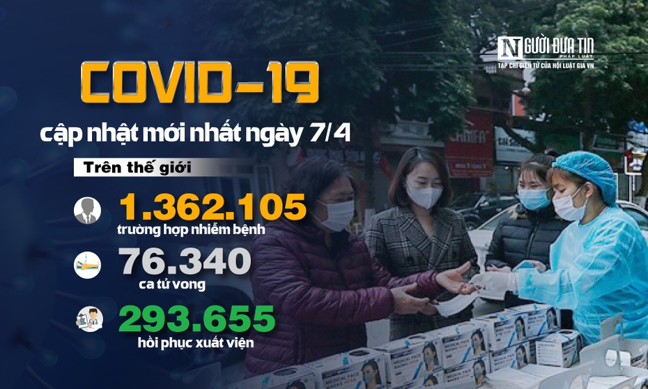 [Infographic] Covid-19 - Cập nhật ngày 7/4: 1.362.105 người mắc, 76.340 người tử vong