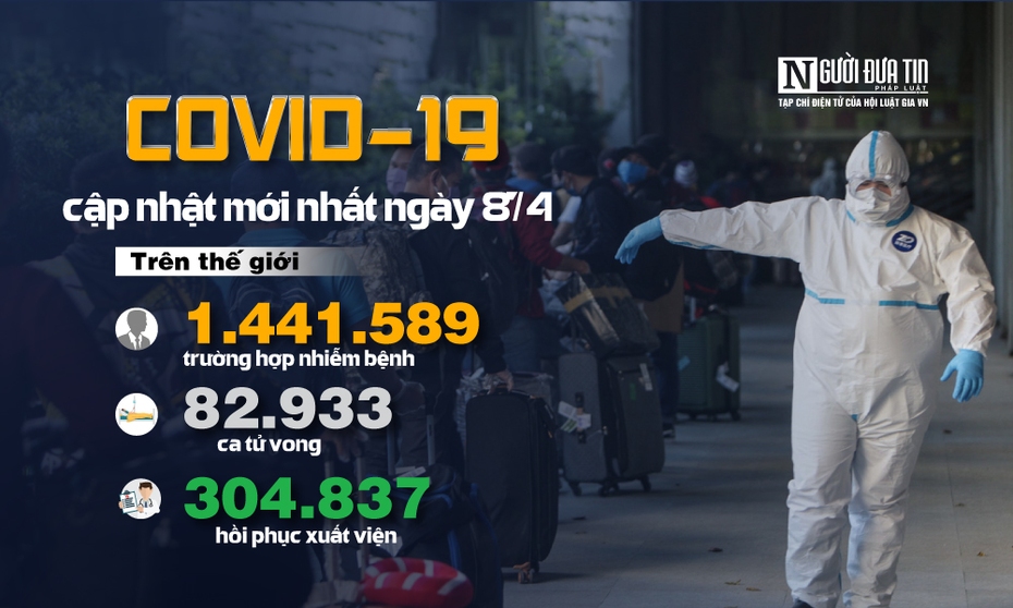 [Infographic] Covid-19 - Cập nhật ngày 8/4: 1.441.589 người mắc, 82.933 người tử vong