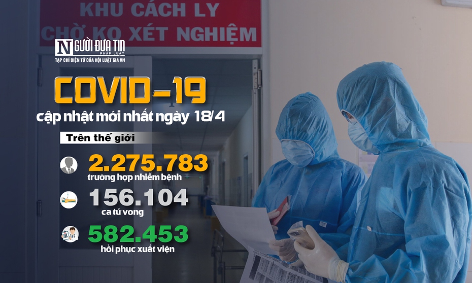 [Infographic] Covid-19 - Cập nhật ngày 18/4: 2.275.783 người mắc, 156.104 người tử vong