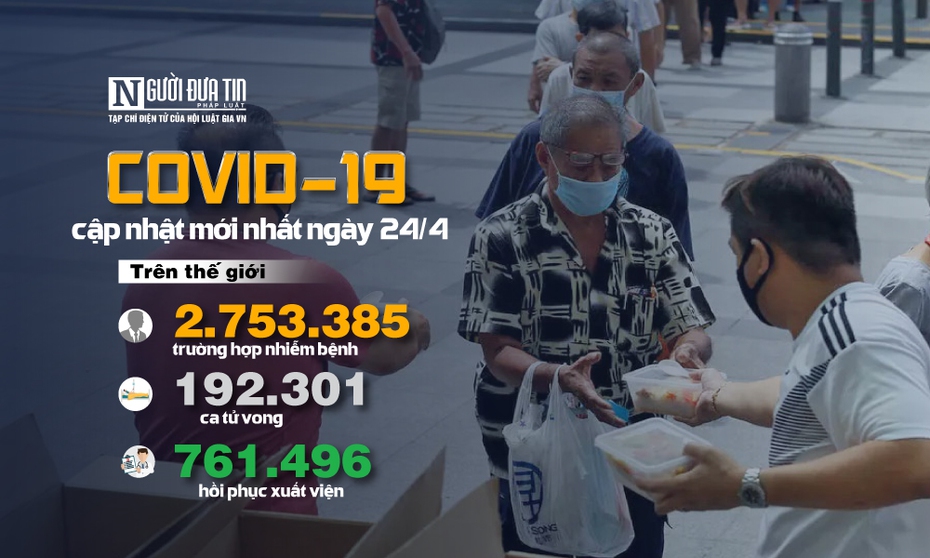 [Infographic] Covid-19 - Cập nhật ngày 24/4: 2.753.385 người mắc, 192.301 người tử vong,