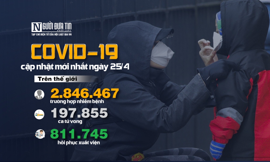 [Infographic] Covid-19 - Cập nhật ngày 25/4: 2.846.467 người mắc, 197.855 người tử vong,