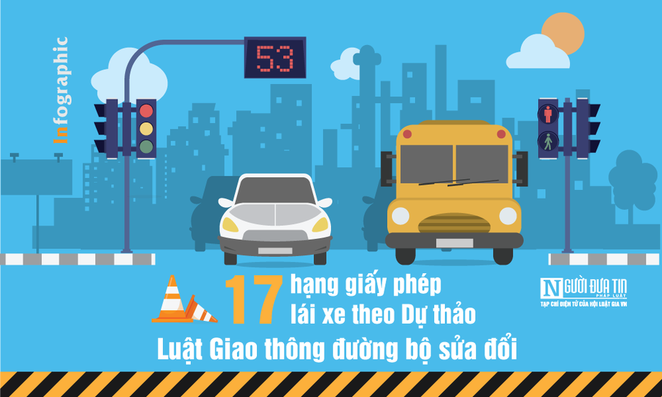 [Info] 17 hạng giấy phép lái xe theo Dự thảo Luật Giao thông đường bộ sửa đổi