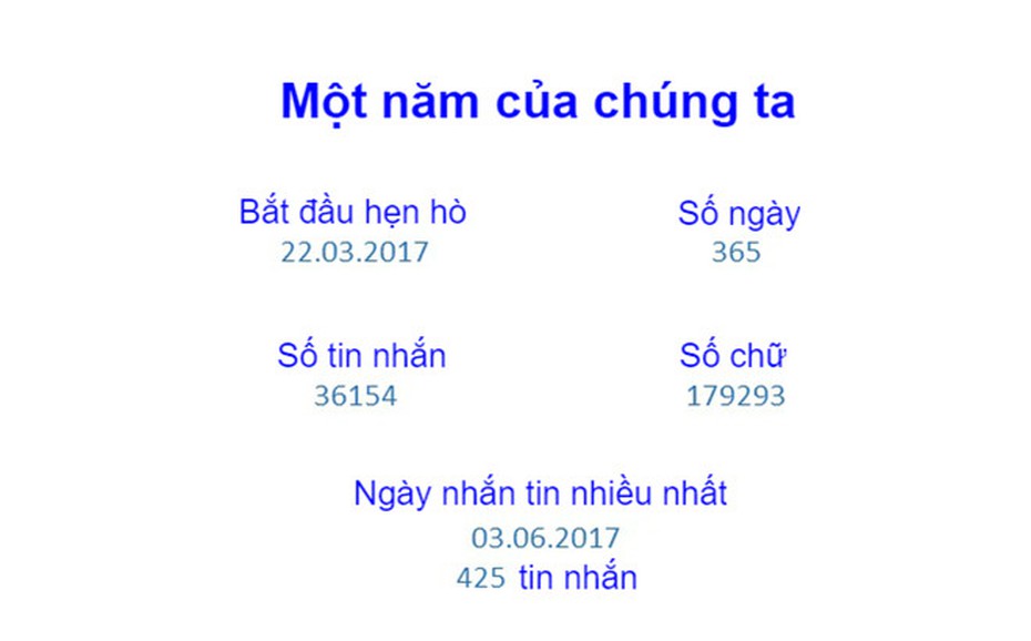 Yêu tròn 1 năm, cô gái làm bảng thống kê chi tiết tin nhắn tặng người yêu