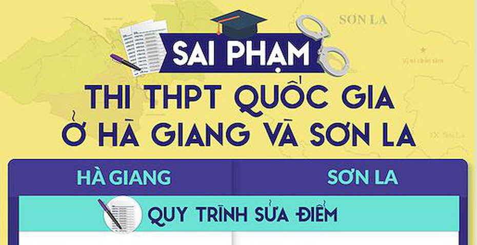 Không công khai danh tính các thí sinh: Còn bao bọc, còn nhiều gian lận!