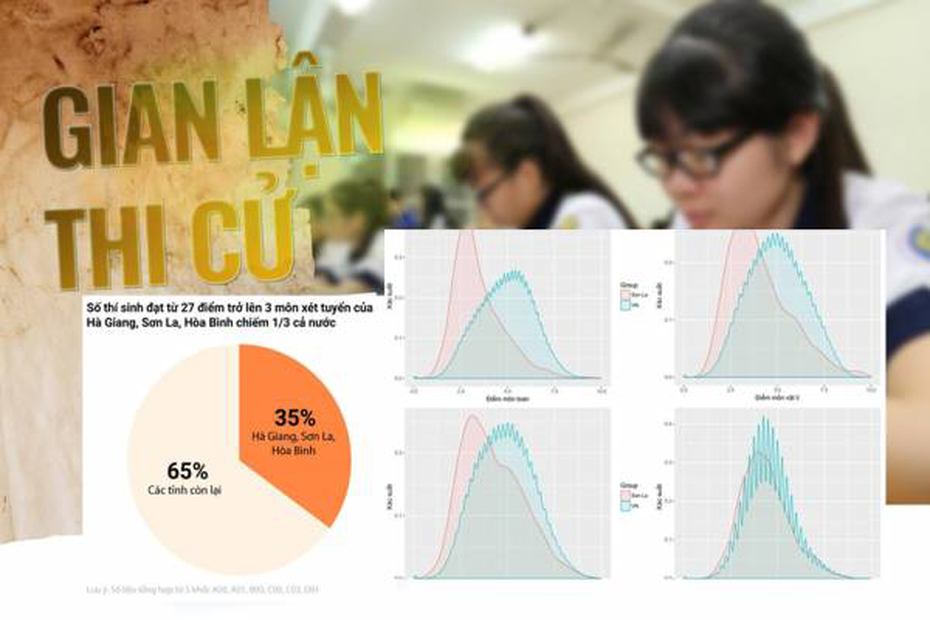 Gian lận điểm thi cho con: Phụ huynh đẩy con vào thói quen ỷ lại, có “lót đường”