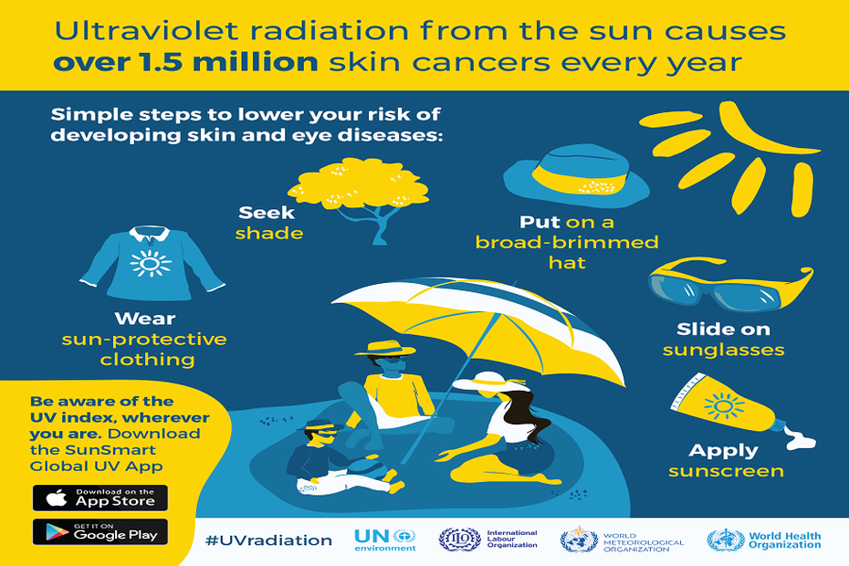 Liên Hiệp Quốc lần đầu tiên ra mắt ứng dụng đo chỉ số tia cực tím