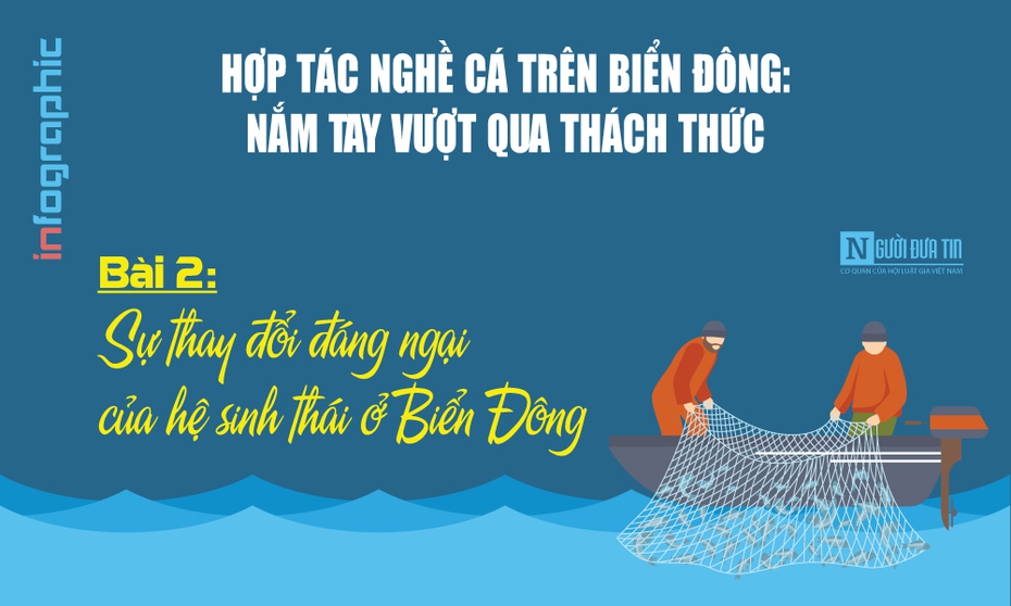 [Info] Sự thay đổi đáng ngại của hệ sinh thái ở Biển Đông