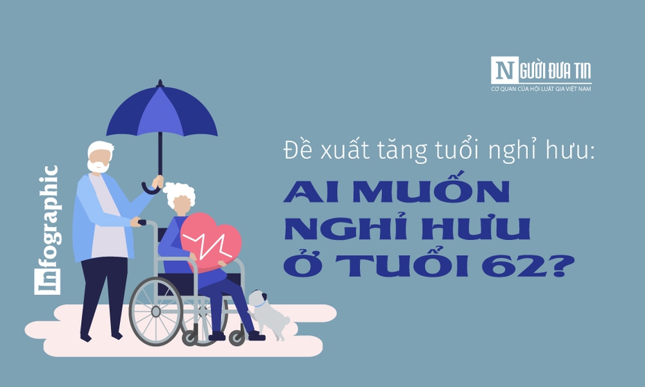 [Info] Đề xuất tăng tuổi nghỉ hưu: Ai muốn nghỉ hưu ở tuổi 62?