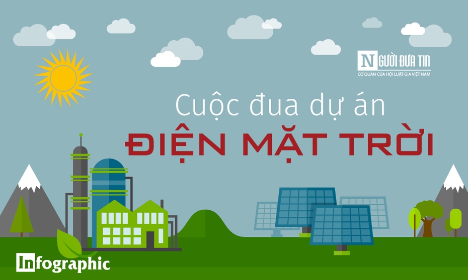 [Info] Chạy đua dự án điện mặt trời nghìn tỷ: Bớt áp lực năng lượng, tăng gánh nặng môi trường?