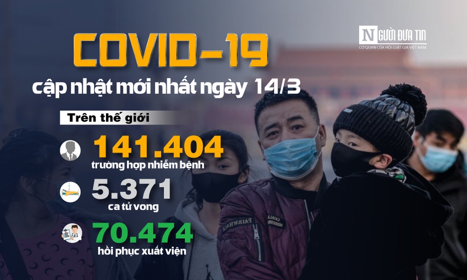 [Infographic] Covid-19 - Cập nhật ngày 14/3: 141.404 người mắc, 5.371 người tử vong do virus Corona