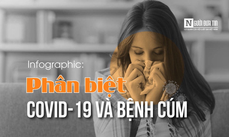 [Infographic] Cách đơn giản phân biệt Covid-19 và bệnh cúm