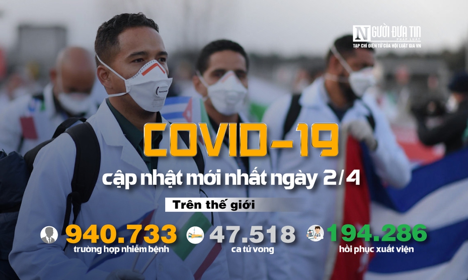 [Infographic] Covid-19 - Cập nhật ngày 2/4: 940.733 người mắc, 47.518 người tử vong