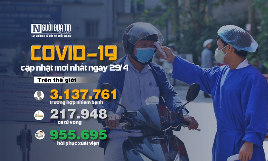 [Infographic] Covid-19 - Cập nhật ngày 29/4: 3.137.761 người mắc, 217.695 người tử vong