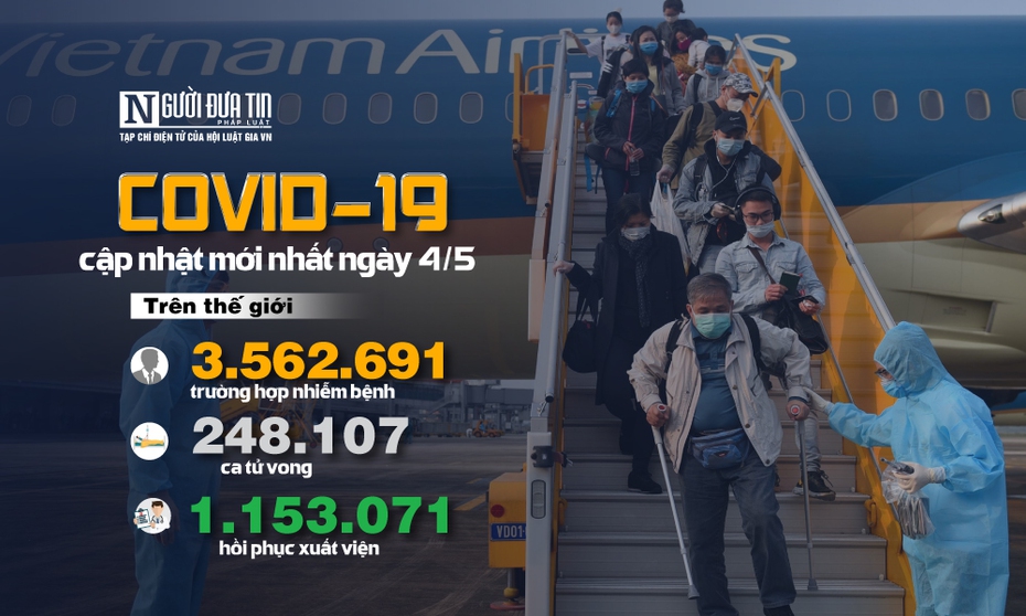 [Infographic] Covid-19 - Cập nhật ngày 4/5: 3.562.691 người mắc, 248.107 người tử vong