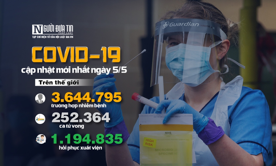 [Infographic] Covid-19 - Cập nhật ngày 5/5: 3.644.795 người mắc, 252.364 người tử vong