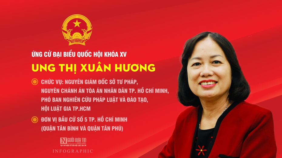 [Info] Ứng cử viên ĐBQH Ung Thị Xuân Hương: Nỗ lực thực hiện nhiệm vụ bằng tâm huyết và trách nhiệm