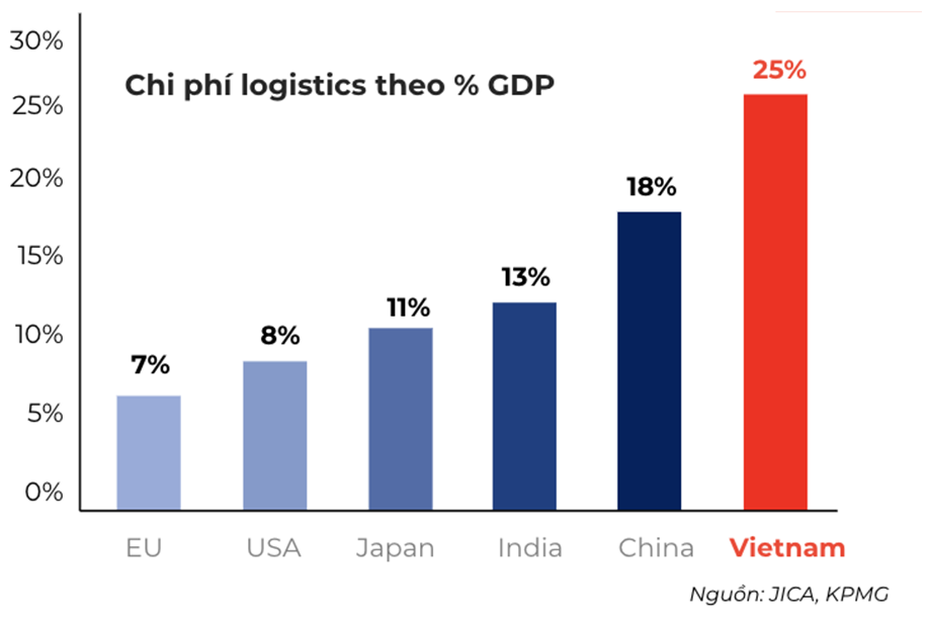 EcoTruck: “Các DN giảm được chi phí logistics chỉ bằng 1 cách đơn giản như đặt vé máy bay”