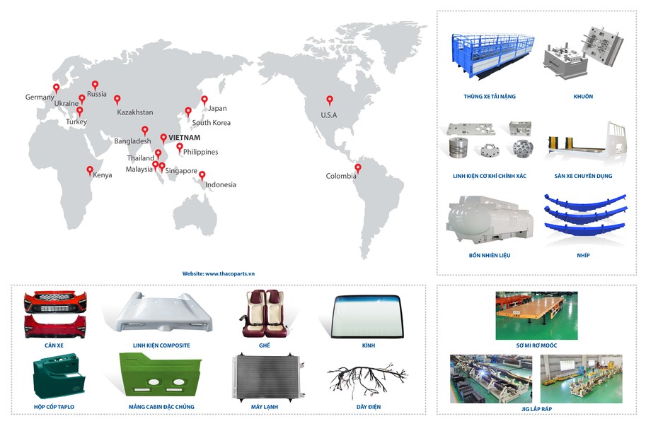 Năm 2019: THACO đặt mục tiêu xuất khẩu linh kiện phụ tùng hơn 15 triệu USD