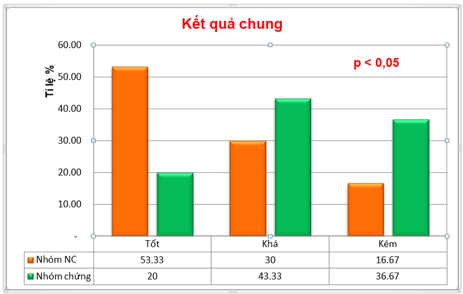 Bệnh viện Y học cổ truyền Trung Ương công bố Nghiên cứu lâm sàng đánh giá hiệu quả của Vương Bảo đối với người bị phì đại tiền liệt tuyến