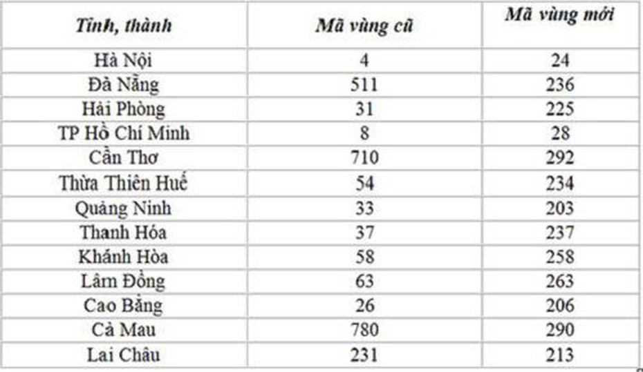 Trả lương chậm sẽ phải trả thêm bao nhiêu tiền cho nhân viên?