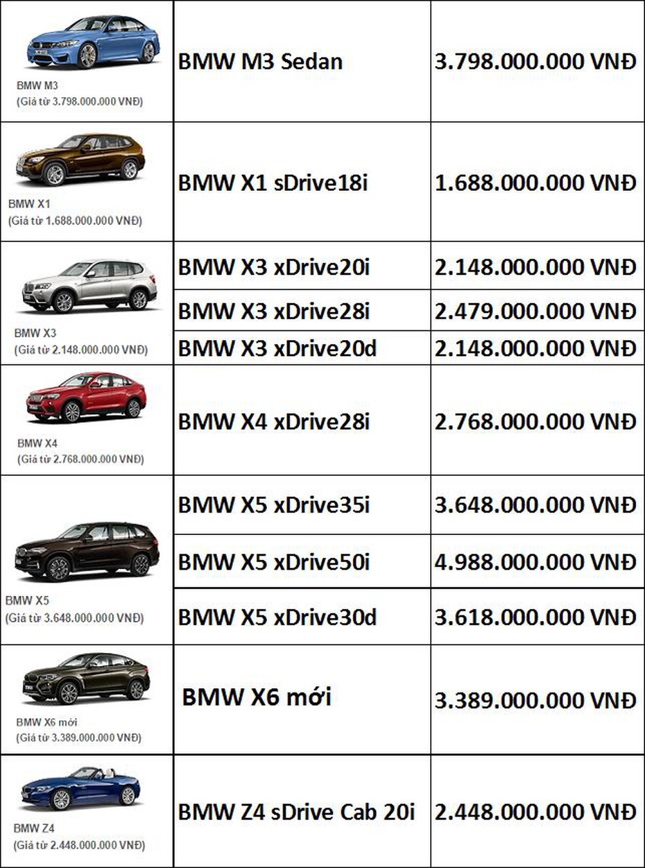 Bảng giá mới nhất của hãng BMW tại Việt Nam