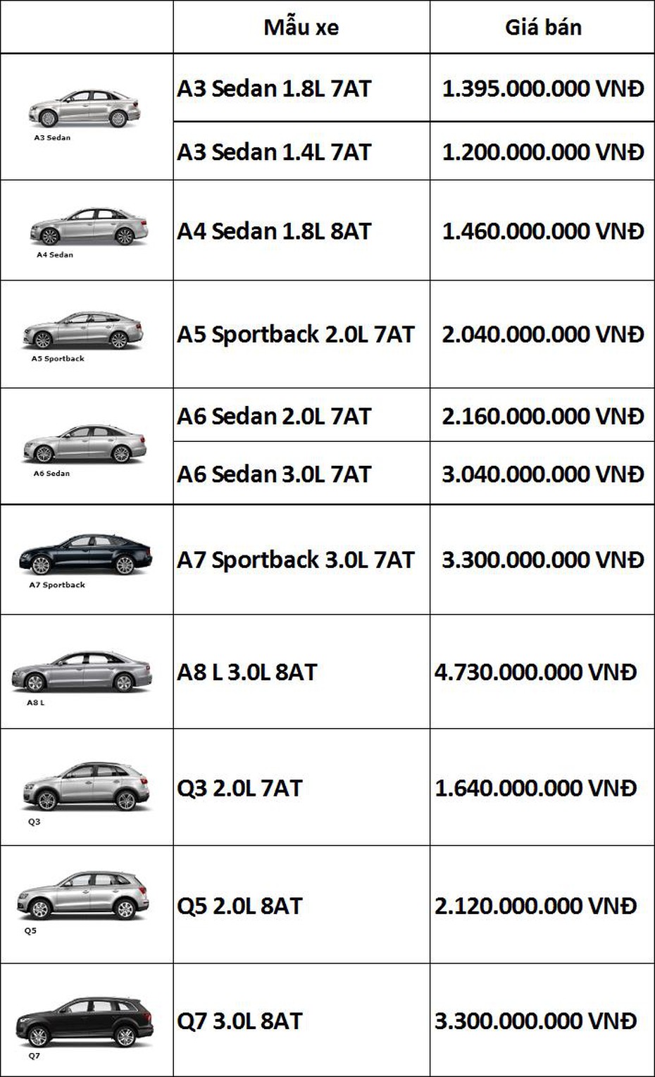 Bảng giá mới nhất xe ô tô của hãng Audi tại Việt Nam