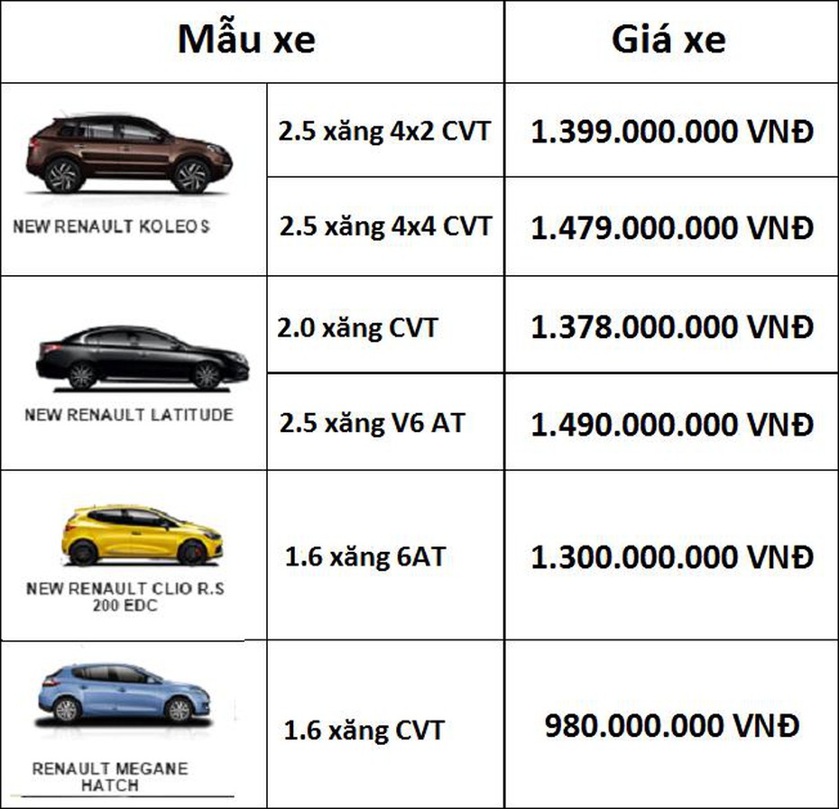 Bảng giá mới nhất xe ô tô của hãng Renault tại Việt Nam