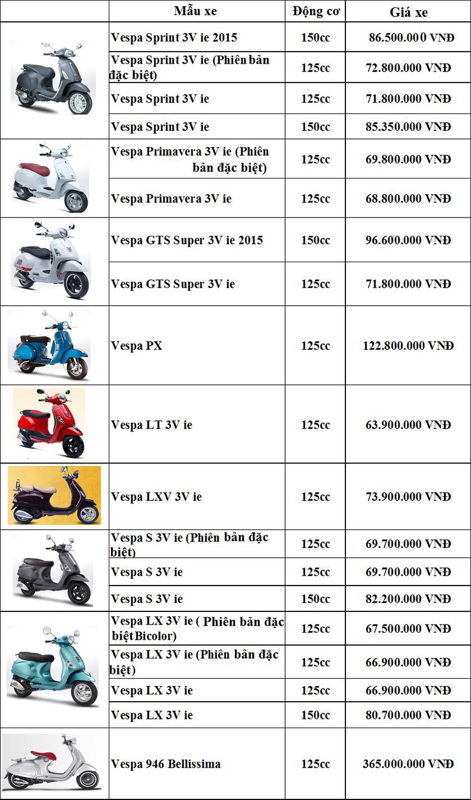 Bảng giá xe máy Vespa mới nhất tại Việt Nam