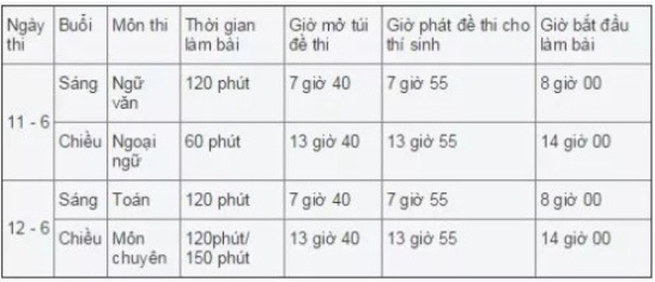 Đáp án đề thi môn Tiếng Anh vào lớp 10 năm 2015 tại TPHCM