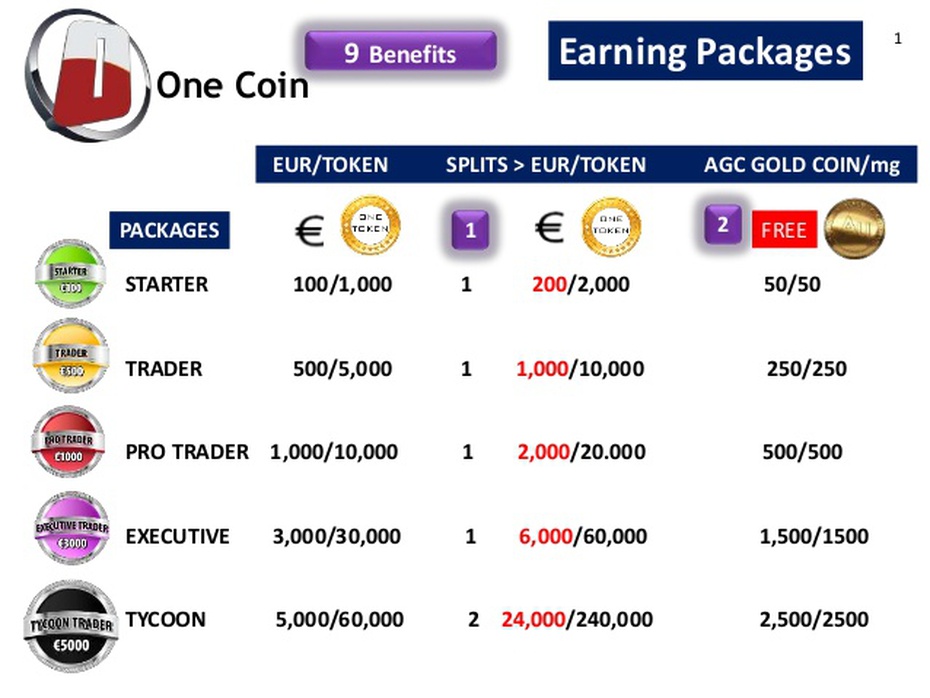 Onecoin là gì?