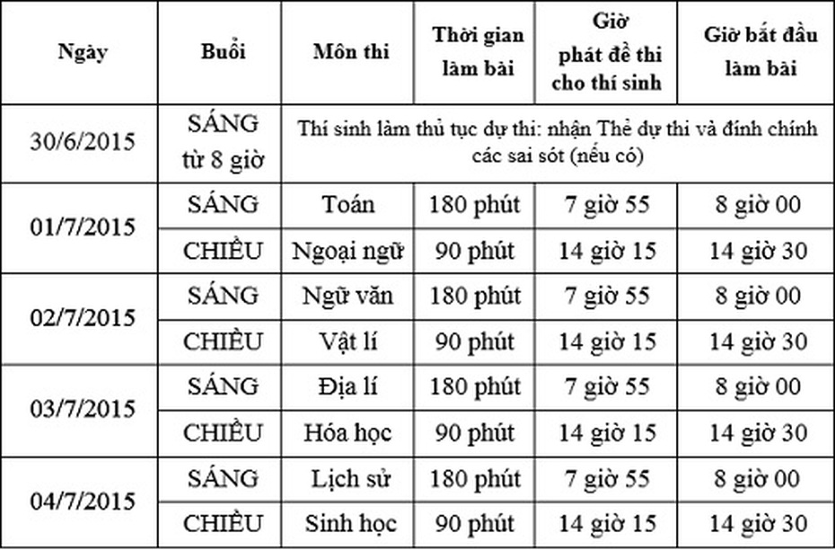 Đáp án đề thi môn Lịch sử tốt nghiệp THPT quốc gia 2015
