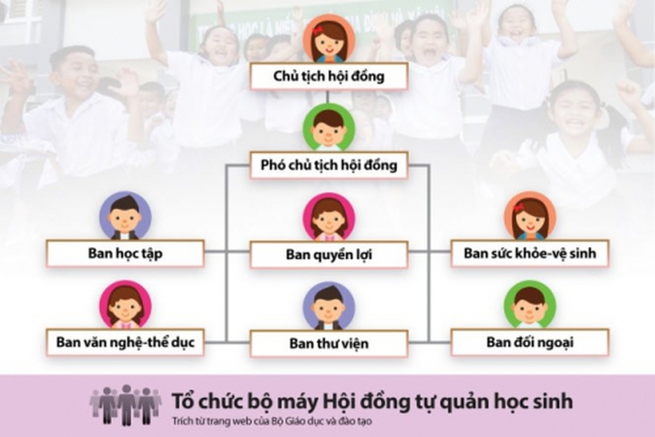 Gọi lớp trưởng là chủ tịch: Học sinh và phụ huynh nói gì?