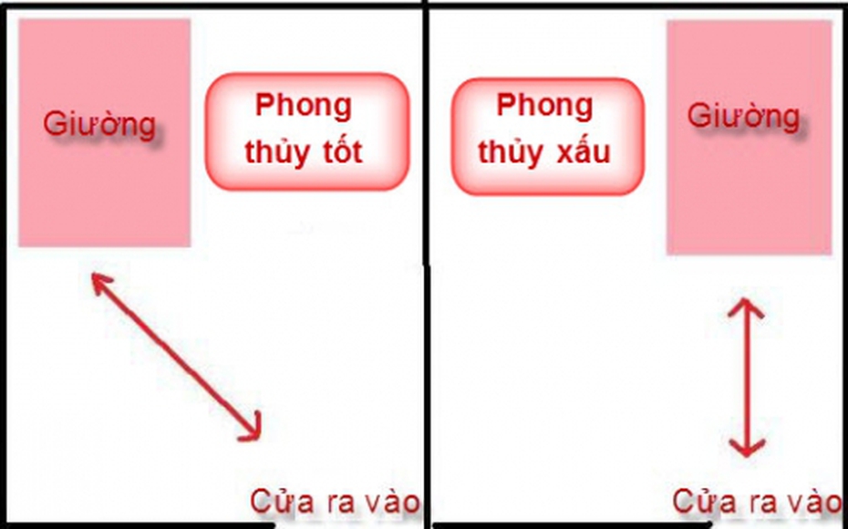 Kê giường ngủ chữa vô sinh: Chuyên gia nói gì?