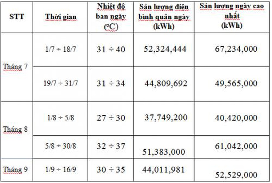 EVN Hà Nội lý giải nguyên nhân hóa đơn tiền điện cao đột biến