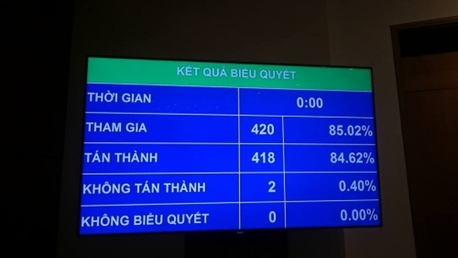 Quốc hội thông qua Luật hoạt động giám sát của Quốc hội và HĐND
