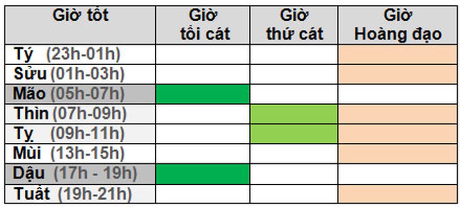Chọn giờ và hướng xuất hành đẹp nhất ngày mùng 1 Tết suôn sẻ cả năm