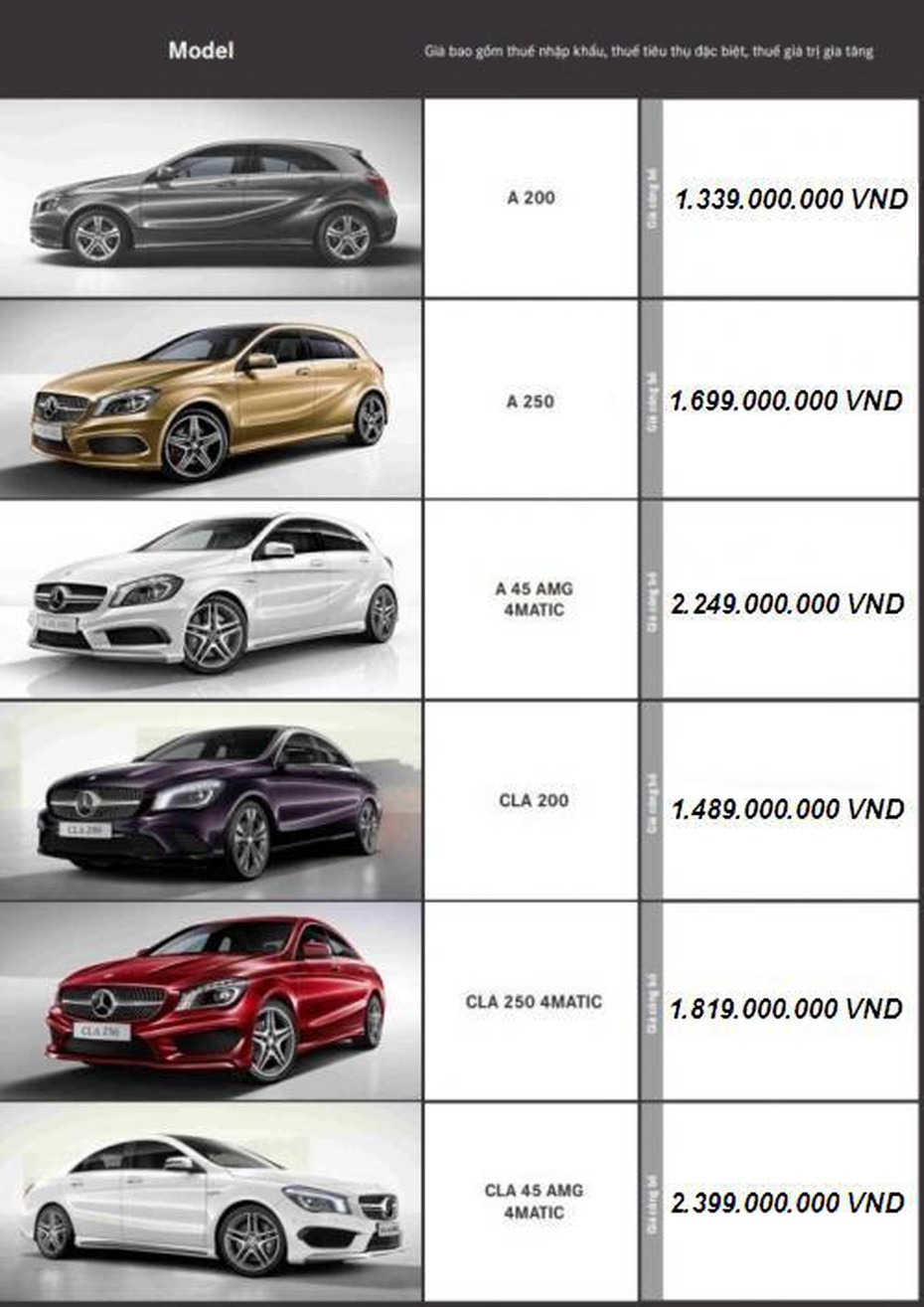 Bảng giá mới nhất năm 2016 của hãng Mercedes-Benz tại Việt Nam