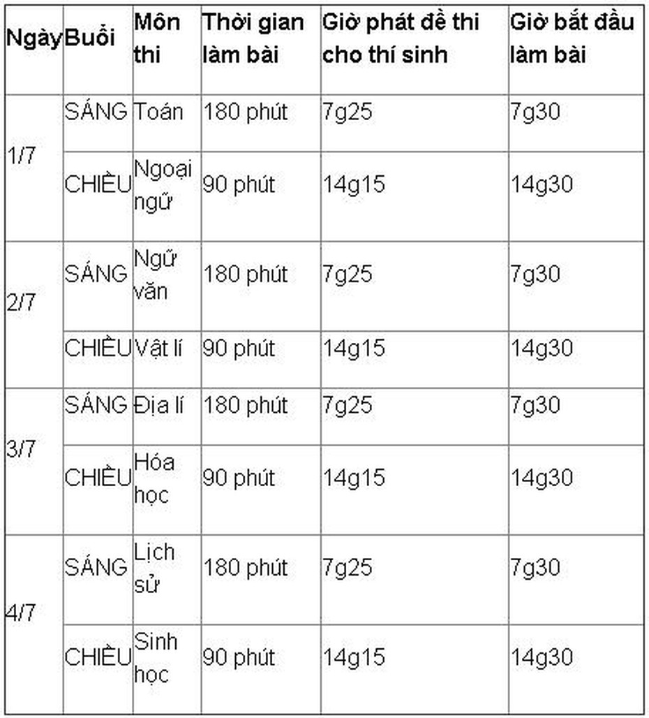 Lịch thi tốt nghiệp THPT quốc gia năm 2016 chính thức