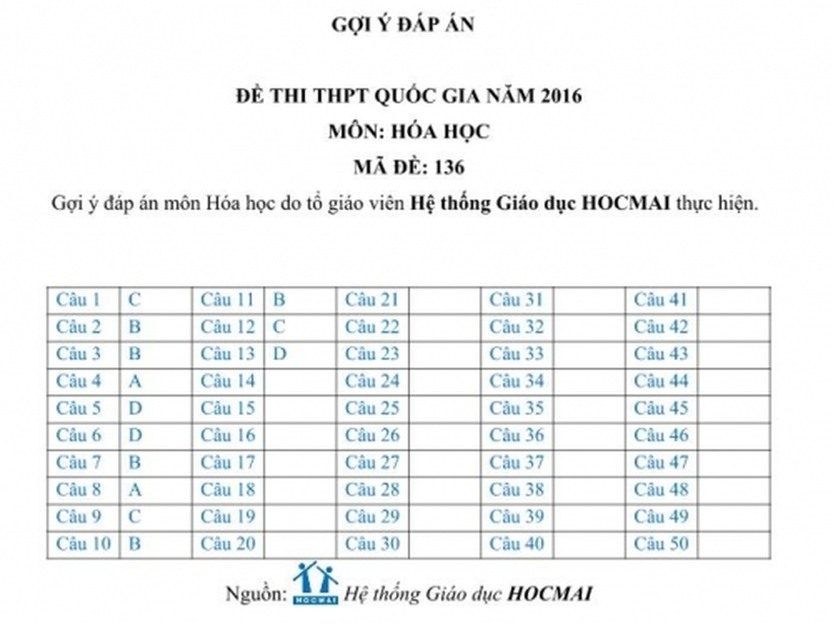 Đáp án đề thi môn Hóa tốt nghiệp THPT năm 2016 mã đề 136