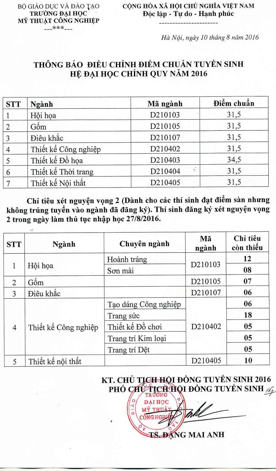 Tin mới nhất tuyển sinh 2016: Đã có trường công bố điểm chuẩn