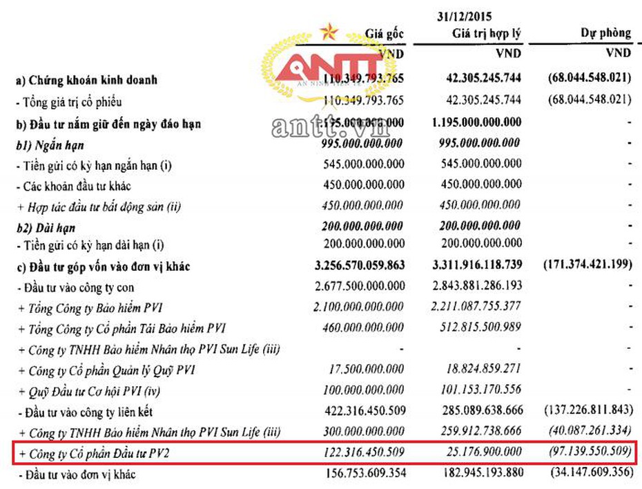 PVI thoái vốn khỏi PVI Sun Life: 'Nhấp mãi những chén chua cay này'