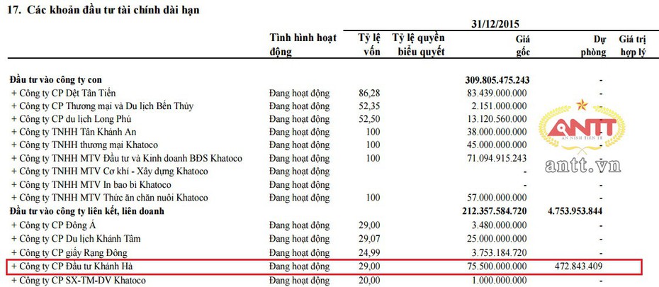 Khu di tích Lầu Bảo Đại đáng giá bao nhiêu?