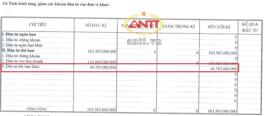 Chủ đầu tư tòa nhà 'ma' 198B Tây Sơn là ai?